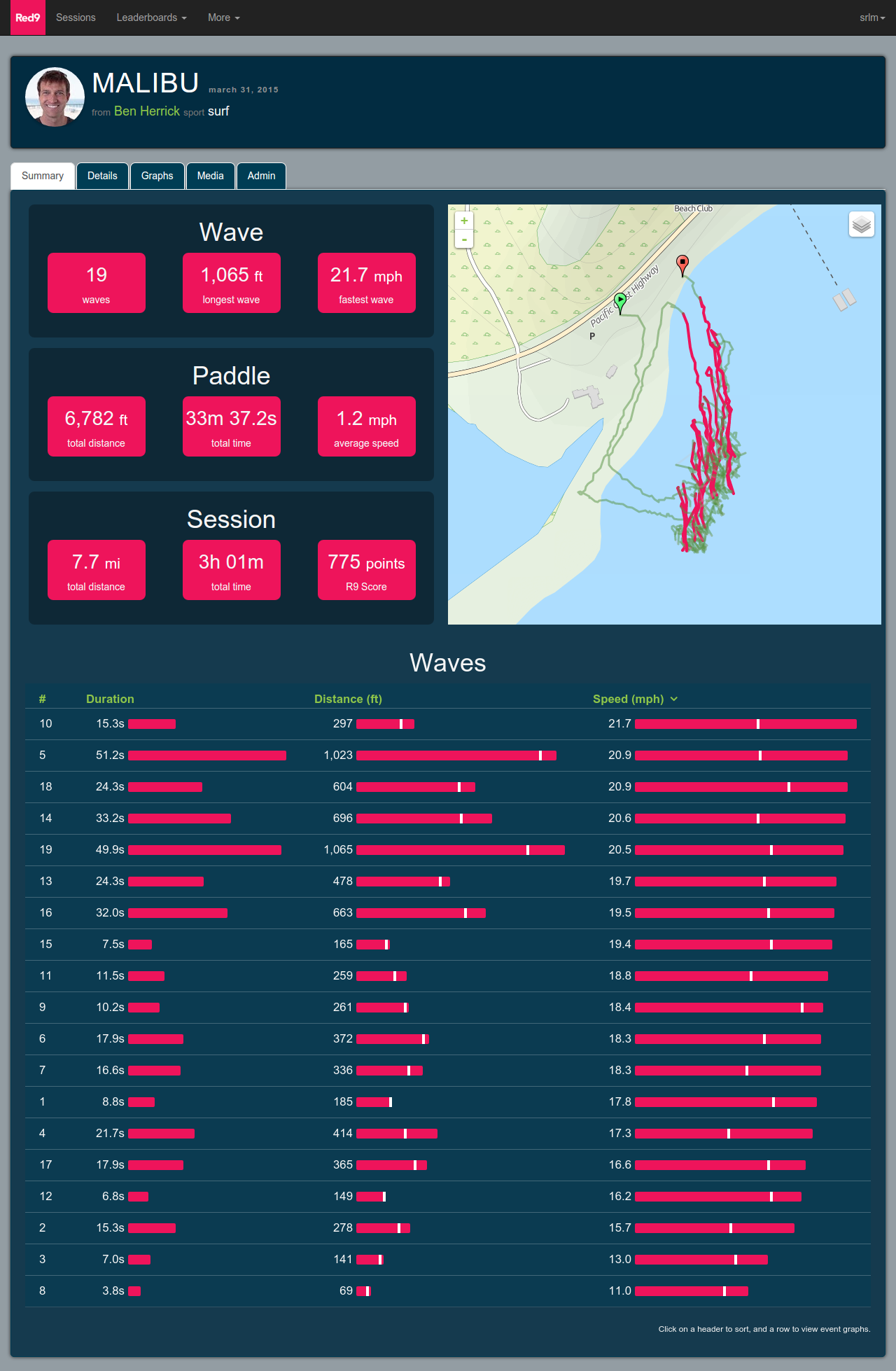 Session overview page