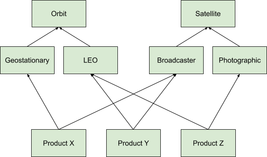 Satellite example